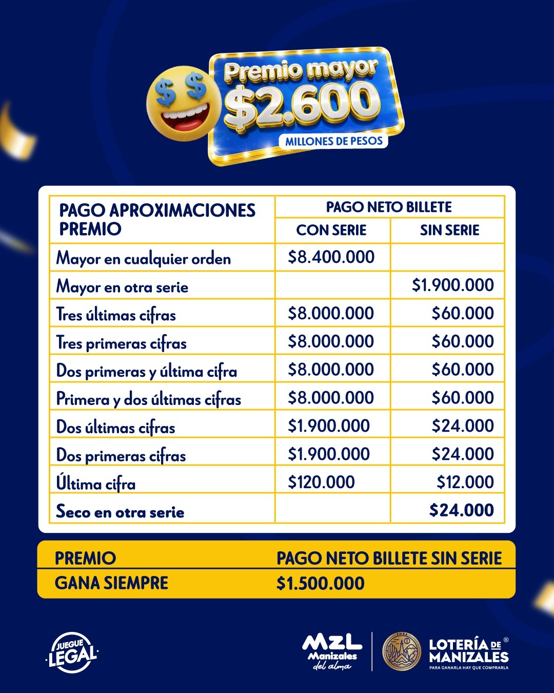 Último Sorteo Lotería de Manizales : ce qu'il faut savoir — image 4