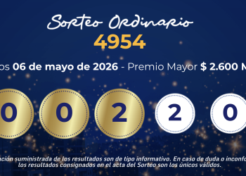 Resultados de la Lotería de Manizales, miércoles 6 de mayo de 2026