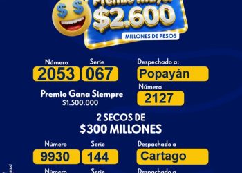 Resultados de la Lotería de Manizales, miércoles 24 de junio de 2026